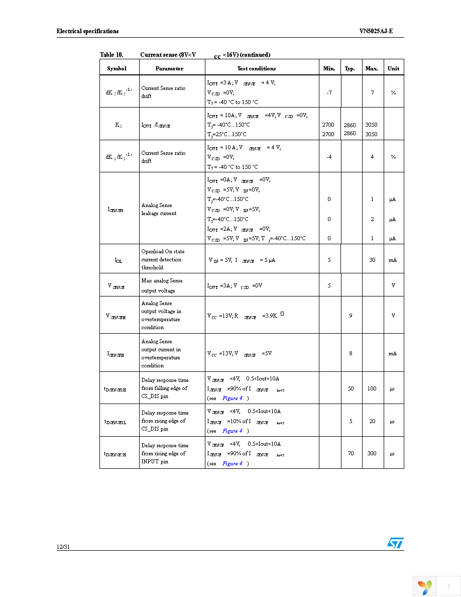 VN5025AJTR-E Page 12