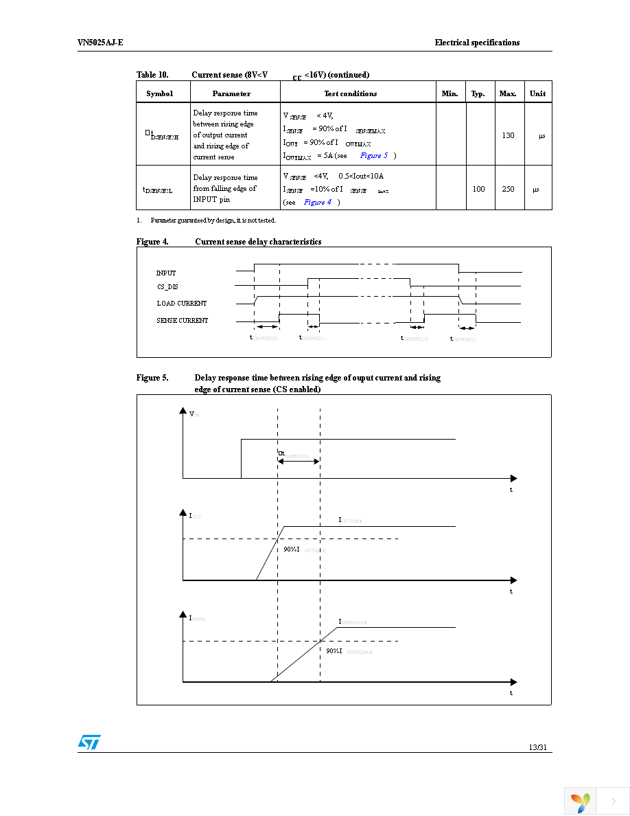 VN5025AJTR-E Page 13