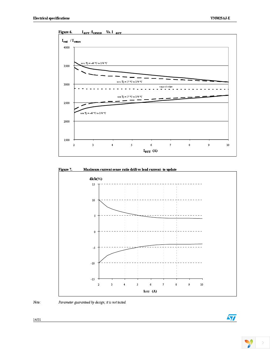 VN5025AJTR-E Page 14