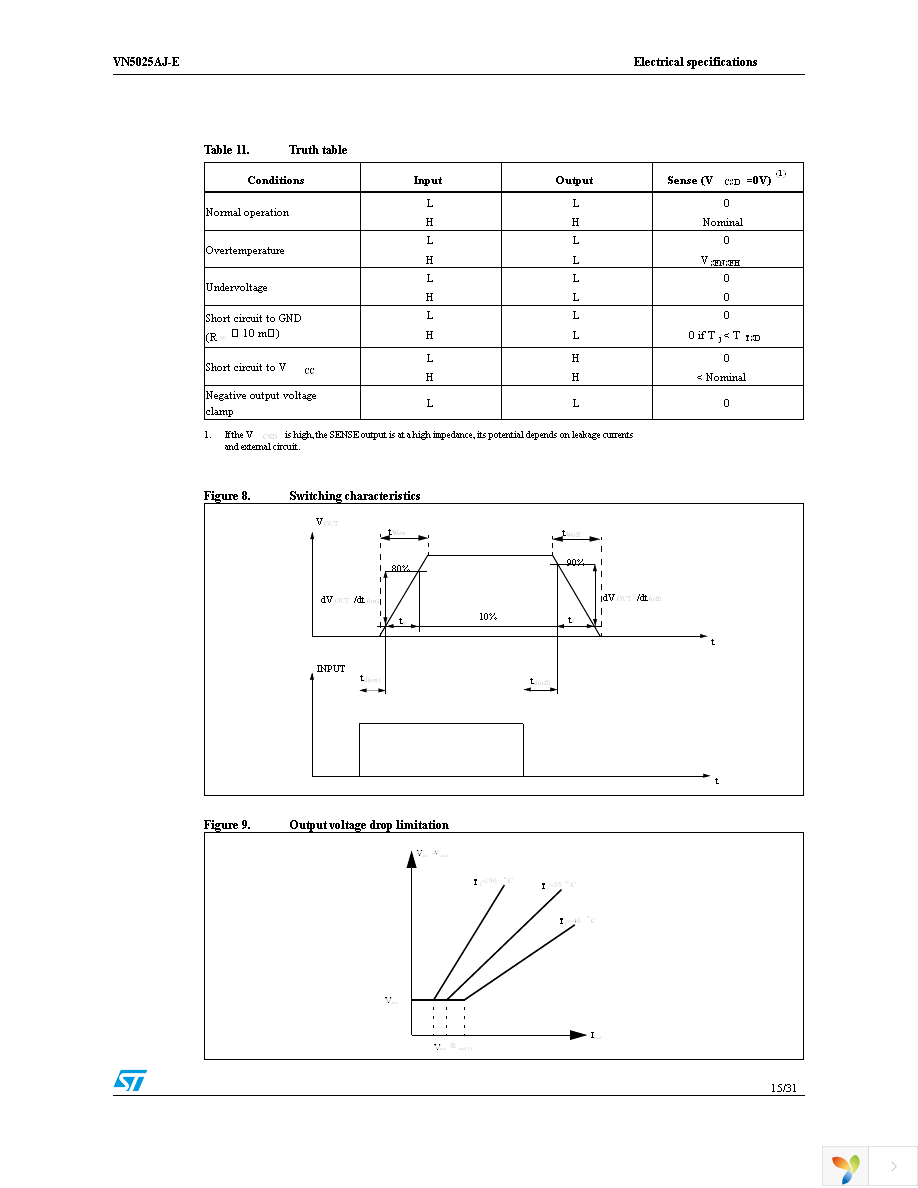 VN5025AJTR-E Page 15