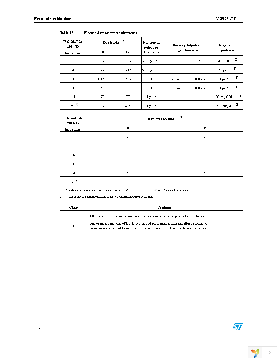 VN5025AJTR-E Page 16