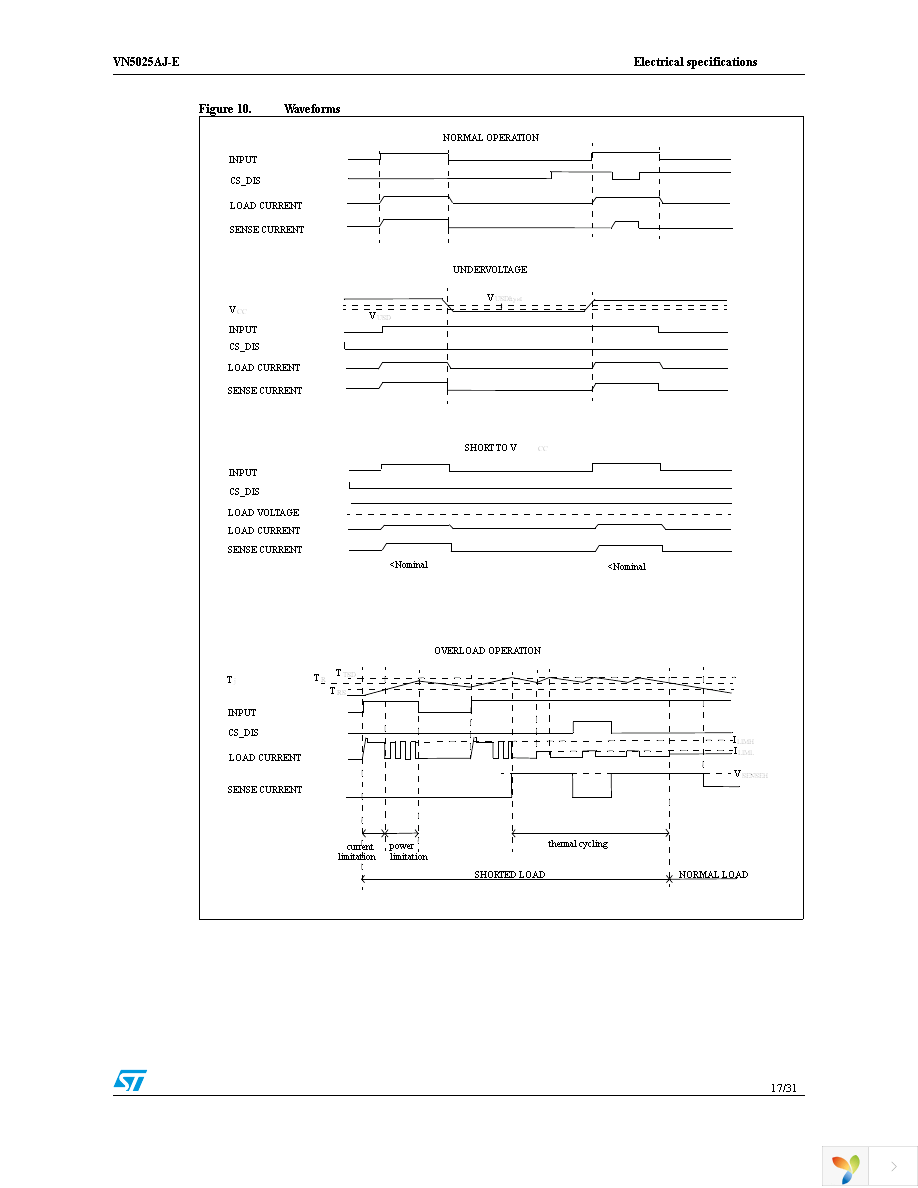 VN5025AJTR-E Page 17