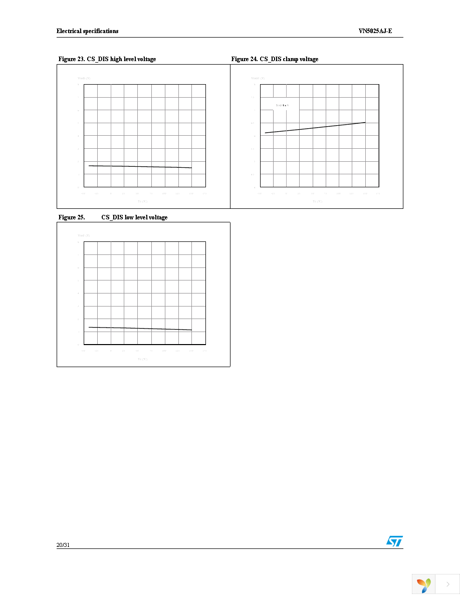 VN5025AJTR-E Page 20