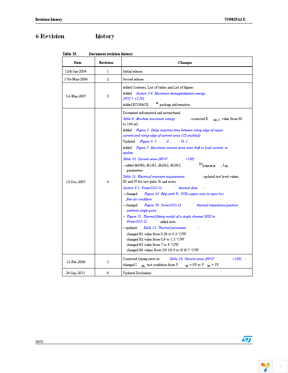 VN5025AJTR-E Page 30