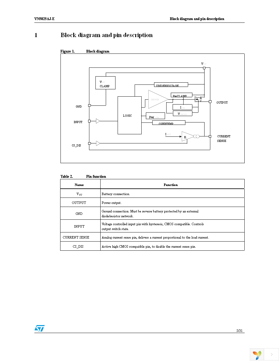 VN5025AJTR-E Page 5