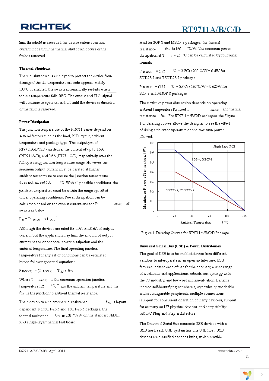 RT9711CGB Page 11