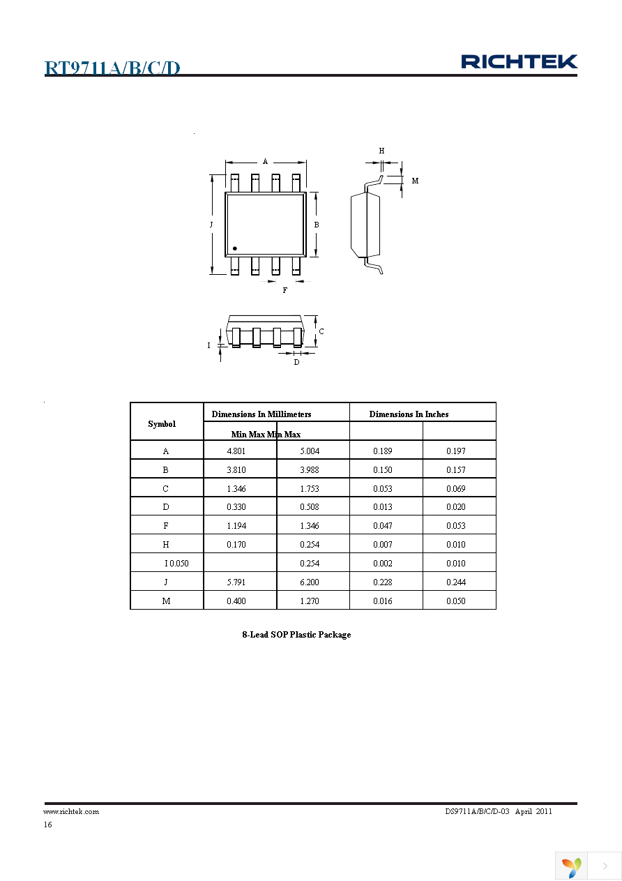 RT9711CGB Page 16