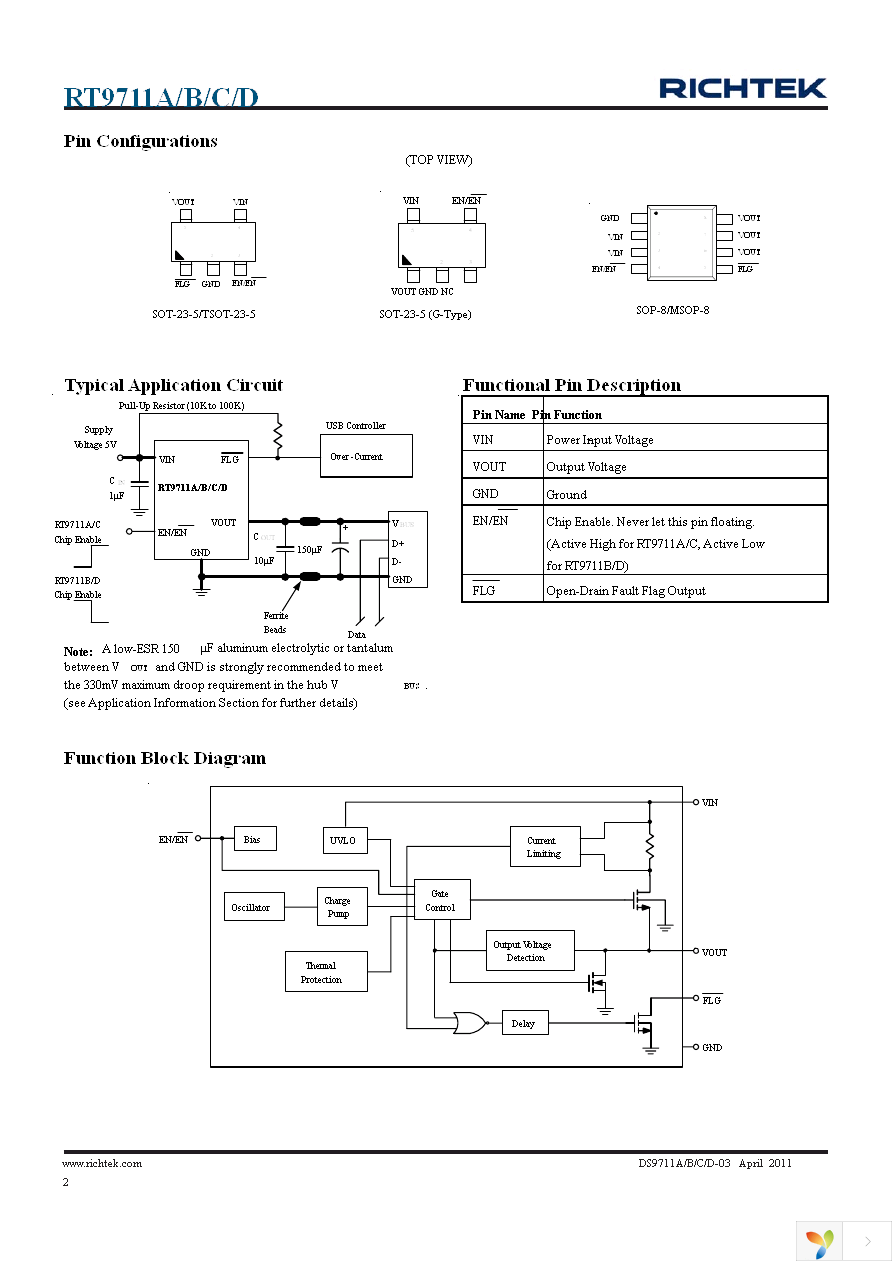 RT9711CGB Page 2