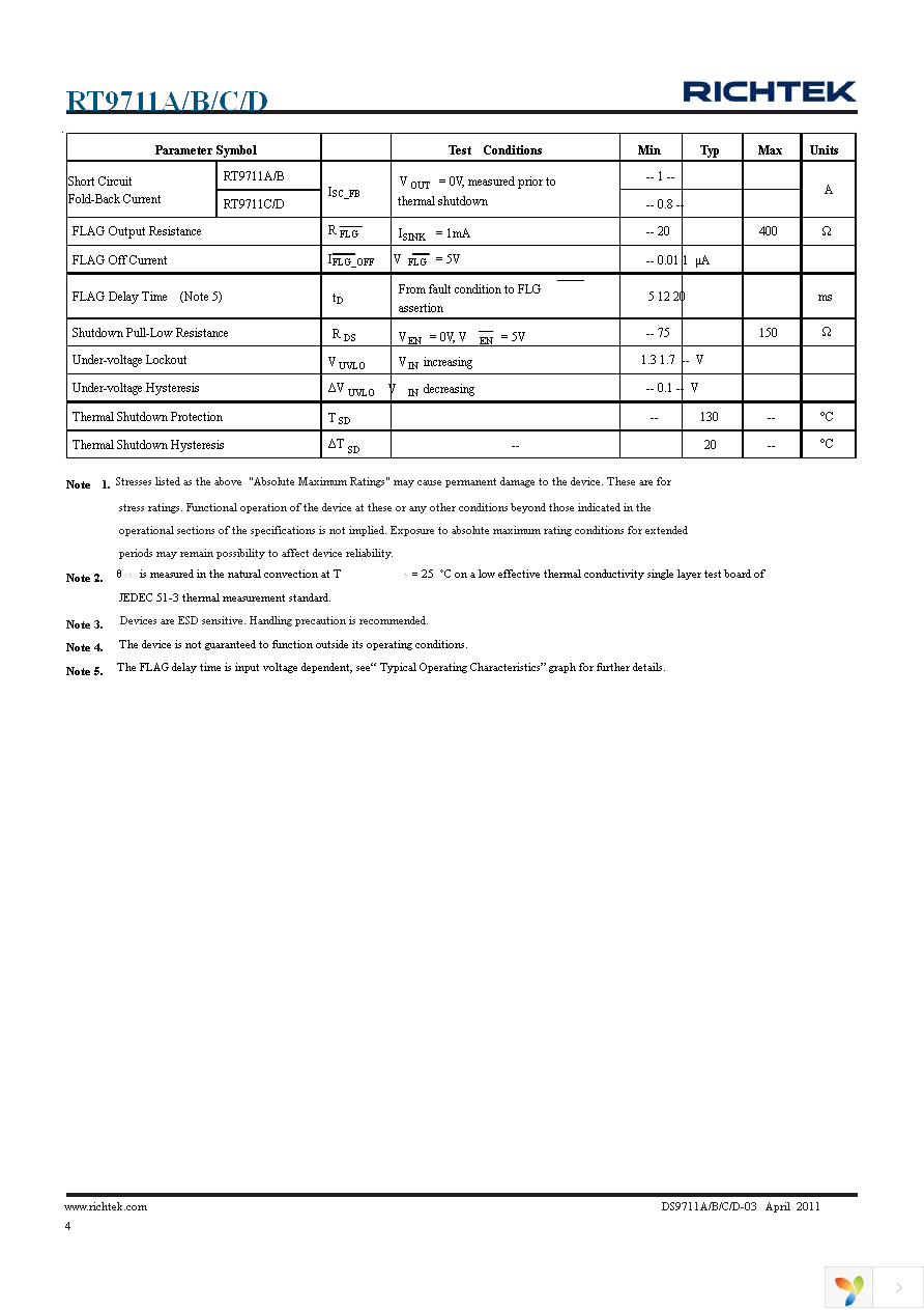 RT9711CGB Page 4