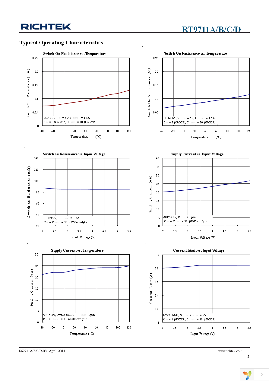 RT9711CGB Page 5