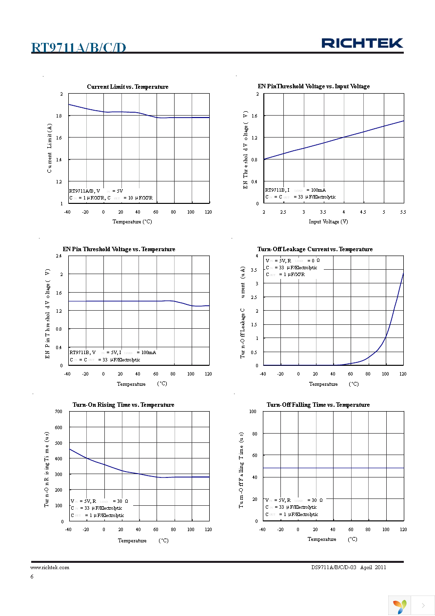 RT9711CGB Page 6