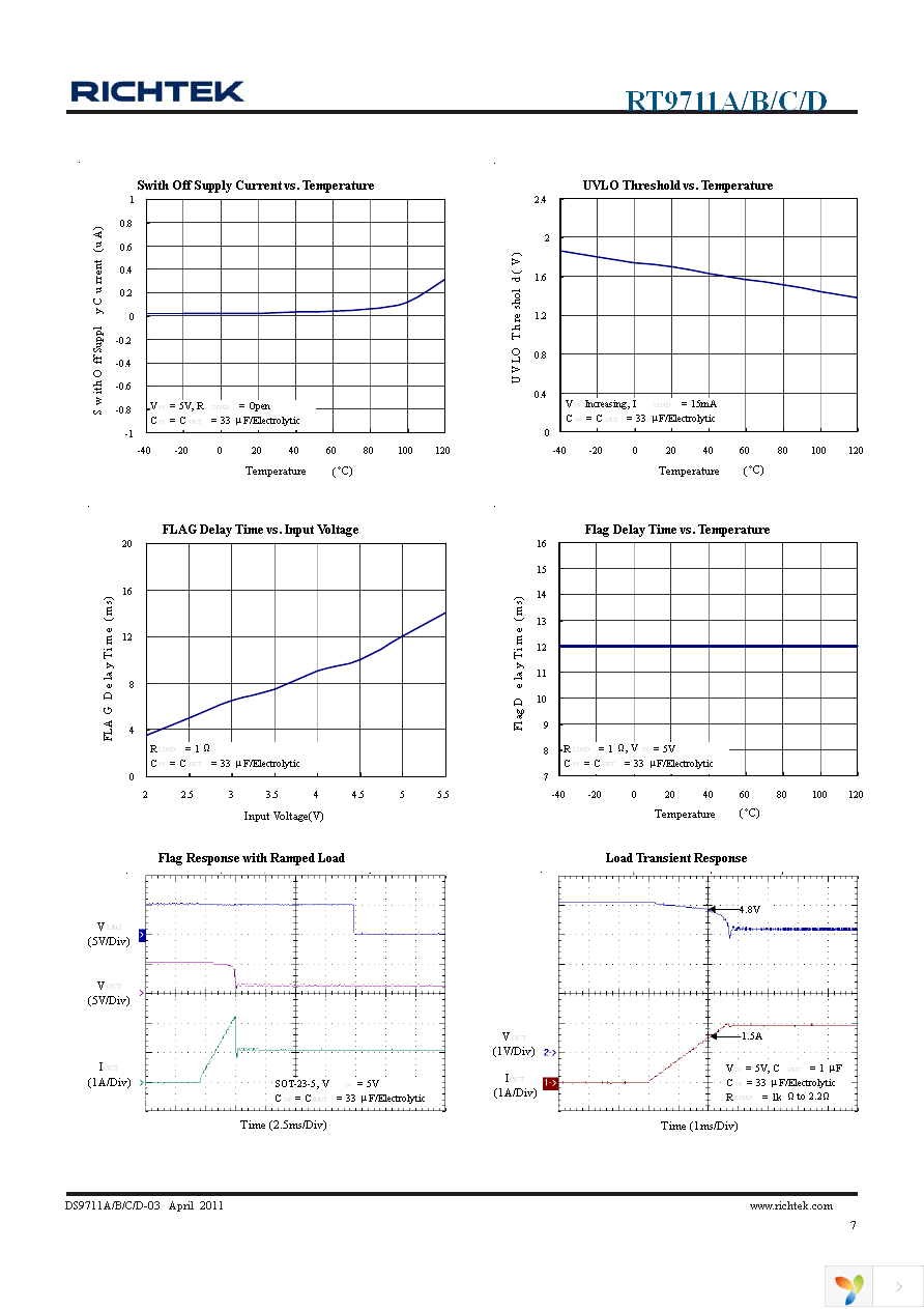 RT9711CGB Page 7