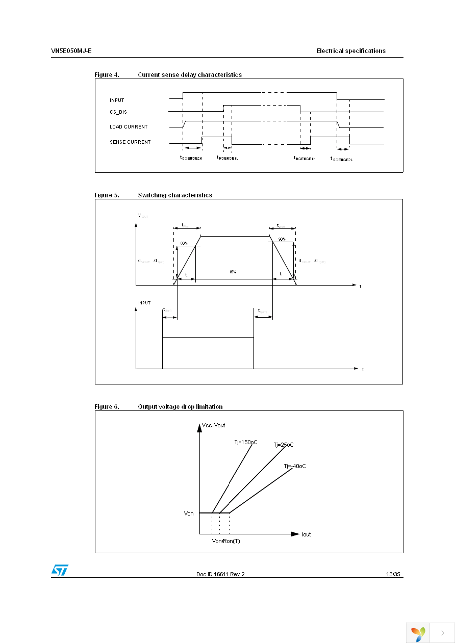 VN5E050MJTR-E Page 13