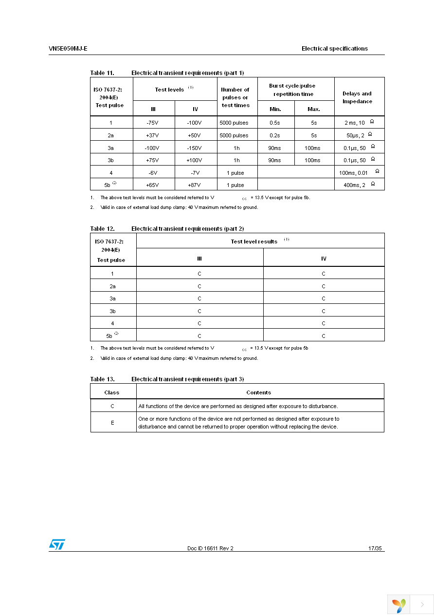 VN5E050MJTR-E Page 17