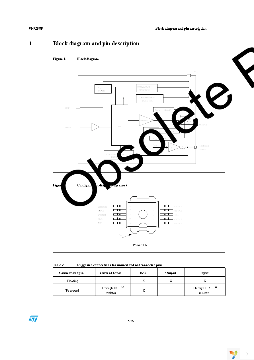 VN920SP13TR Page 5