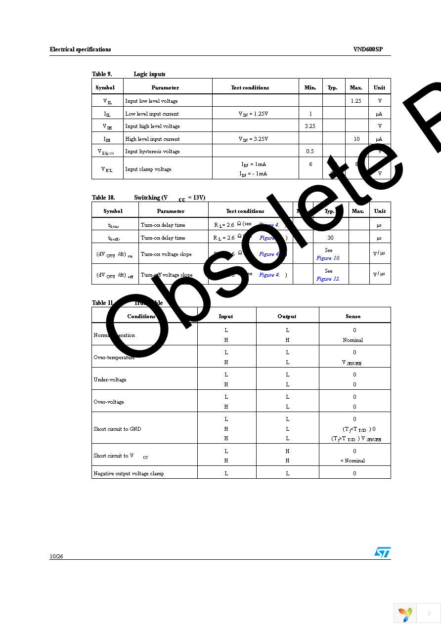 VND600SP13TR Page 10