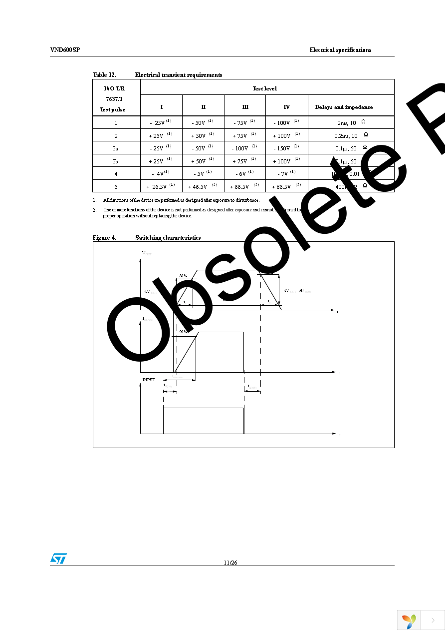 VND600SP13TR Page 11