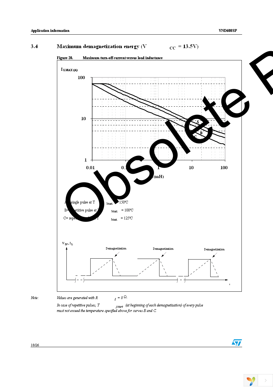 VND600SP13TR Page 18