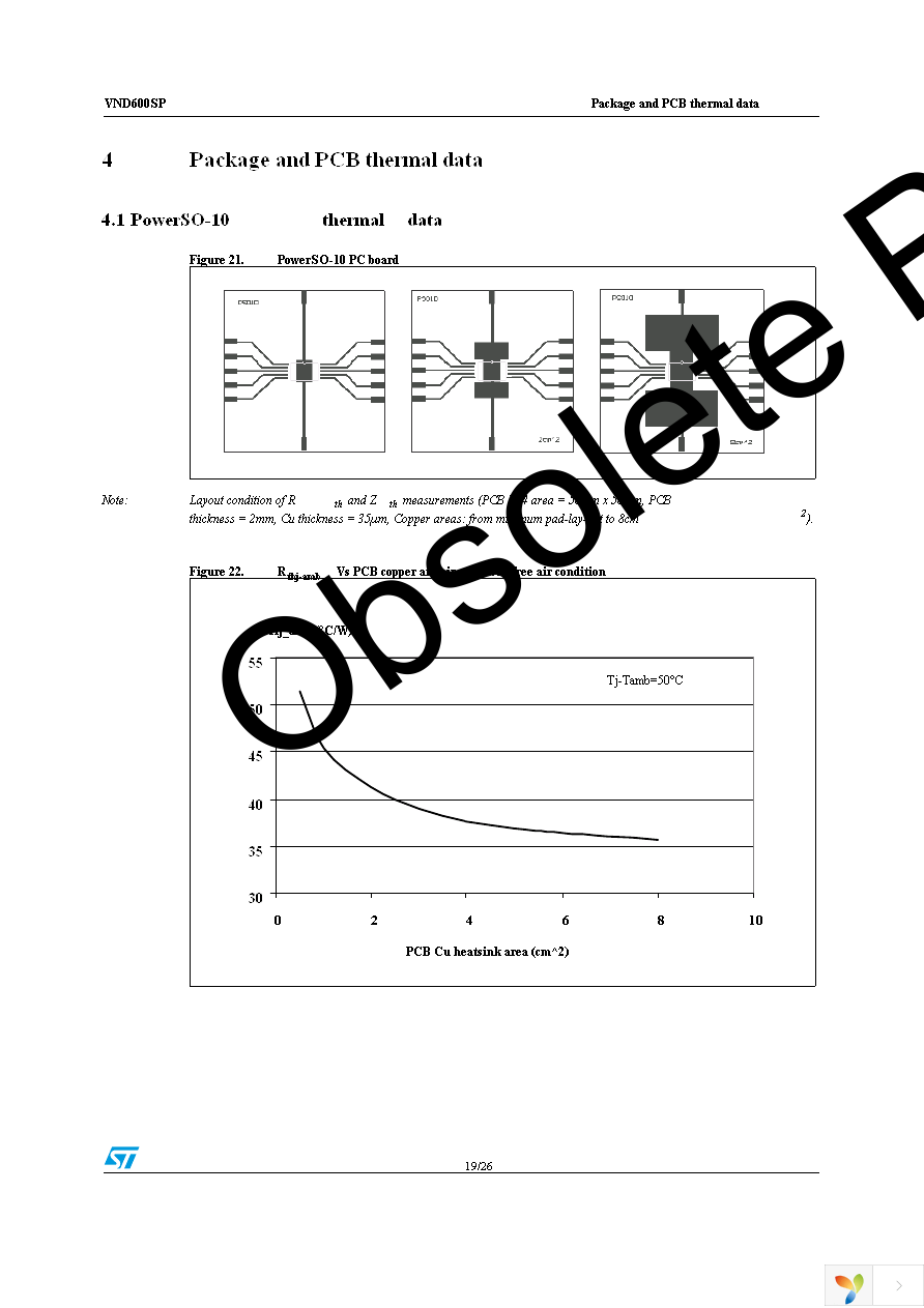 VND600SP13TR Page 19