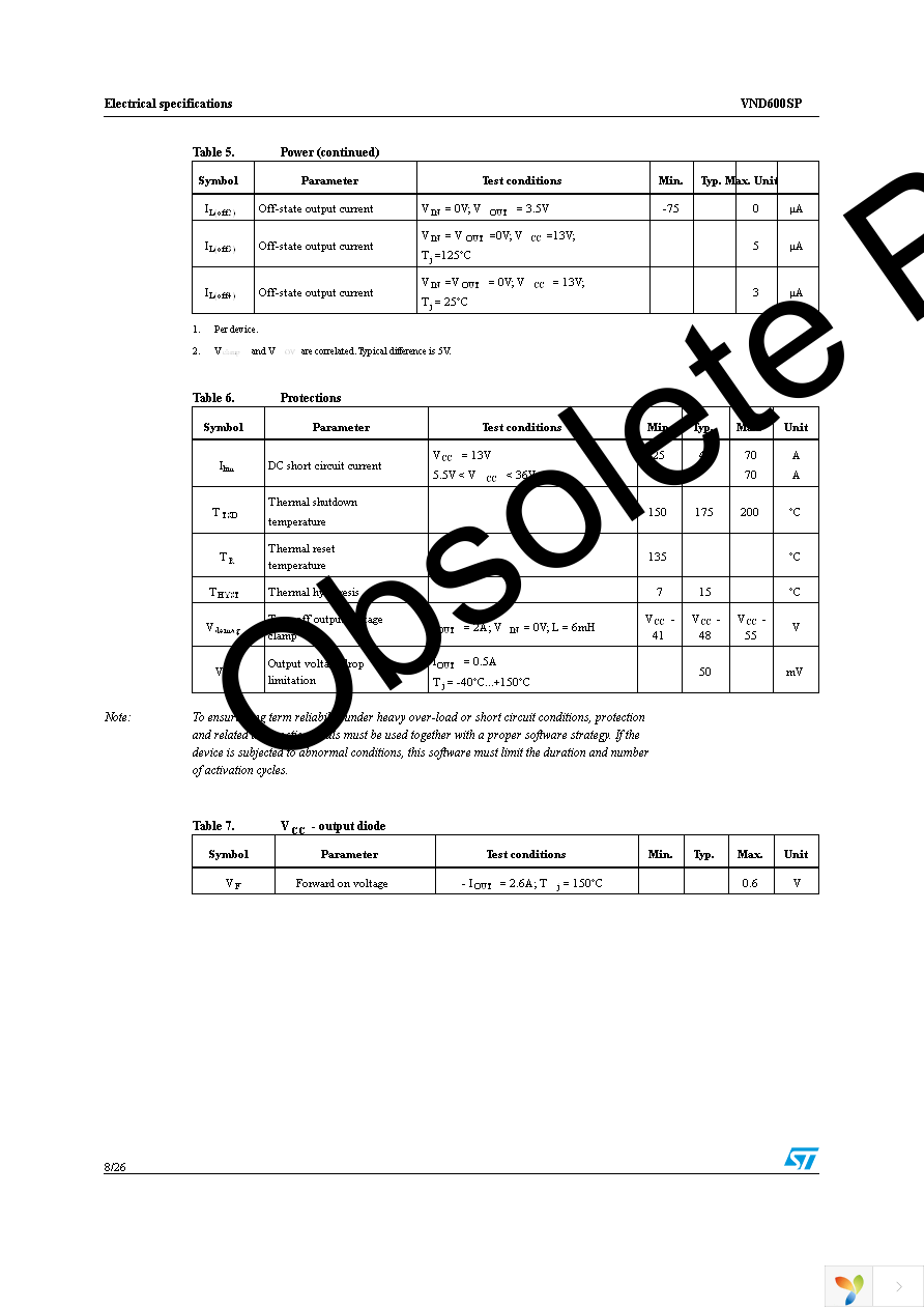 VND600SP13TR Page 8