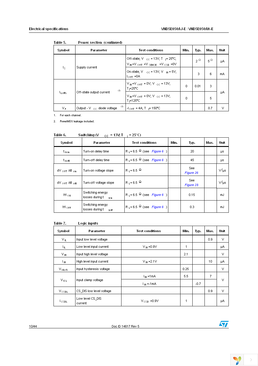 VND5E050AJTR-E Page 10