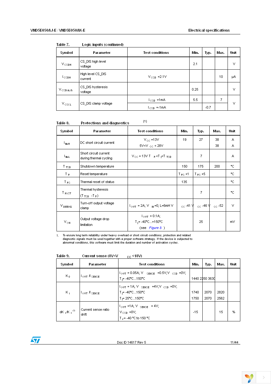 VND5E050AJTR-E Page 11