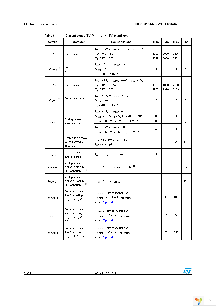 VND5E050AJTR-E Page 12