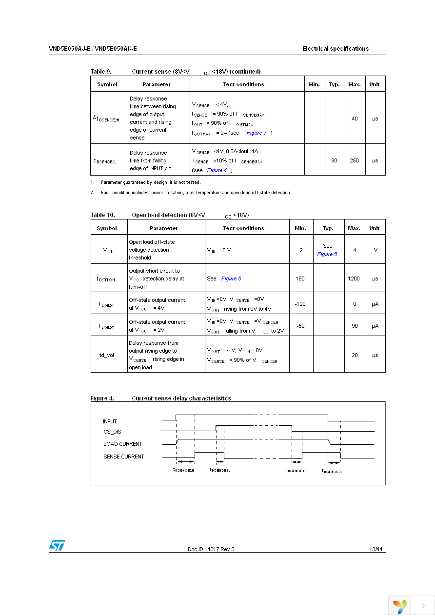 VND5E050AJTR-E Page 13