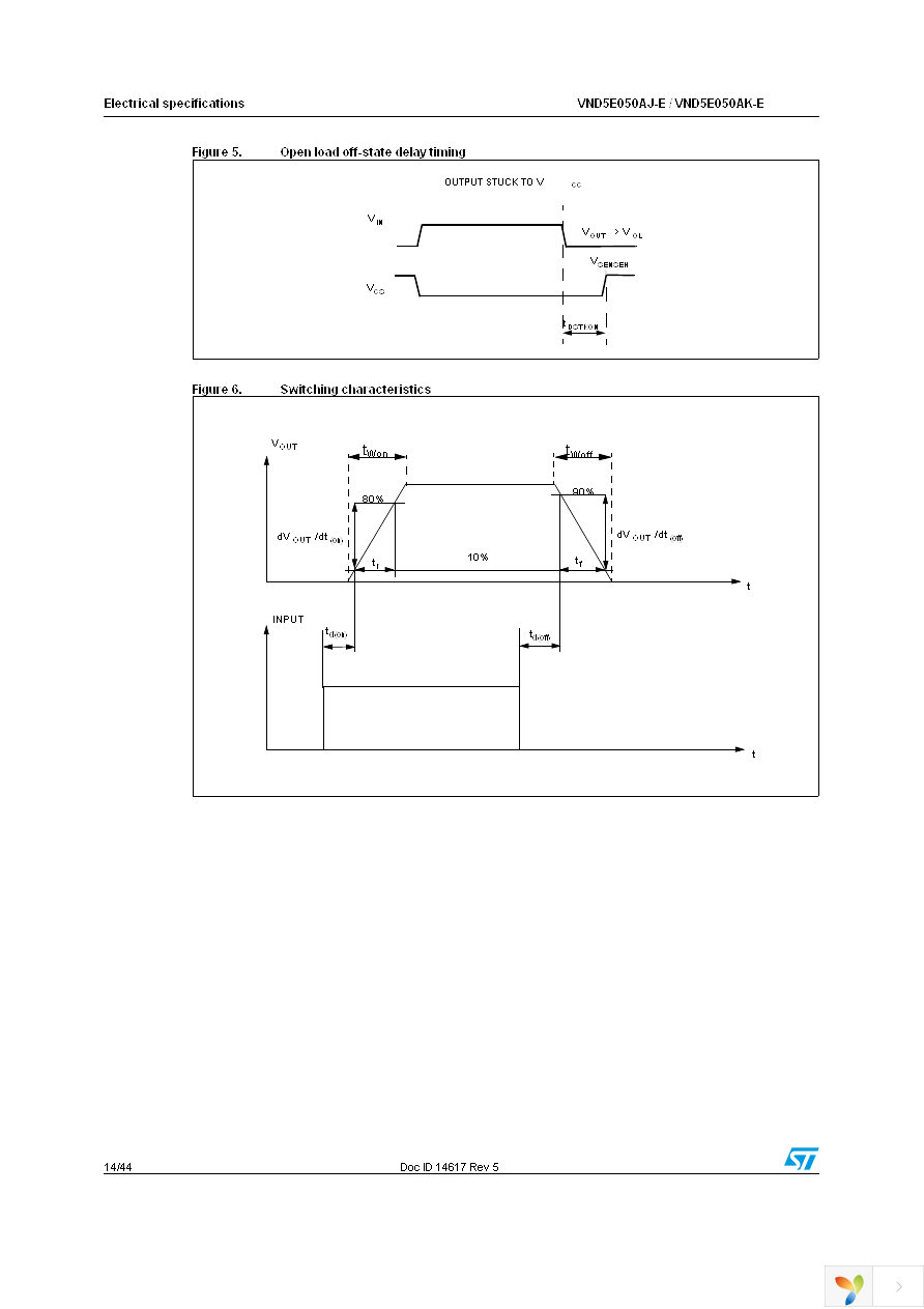 VND5E050AJTR-E Page 14