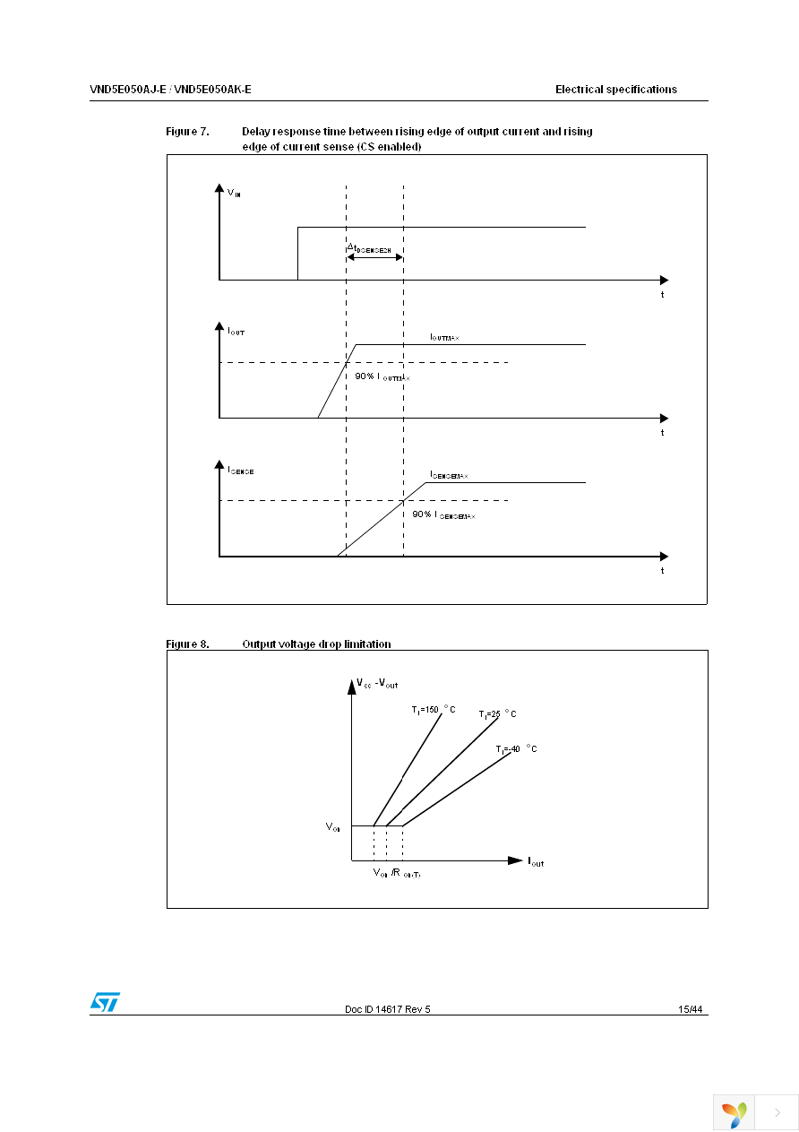 VND5E050AJTR-E Page 15