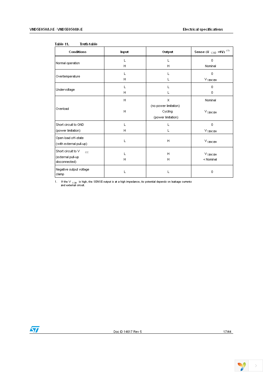 VND5E050AJTR-E Page 17