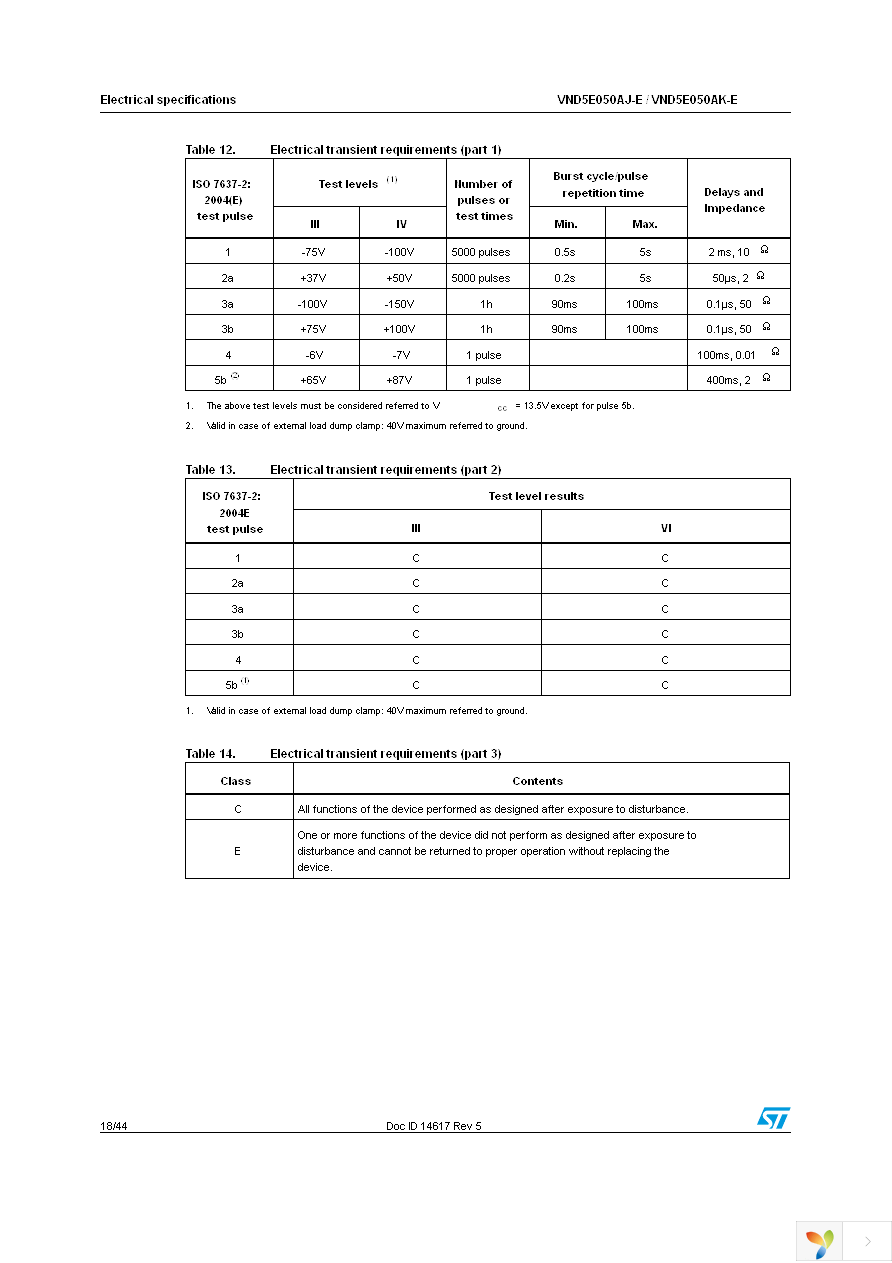 VND5E050AJTR-E Page 18