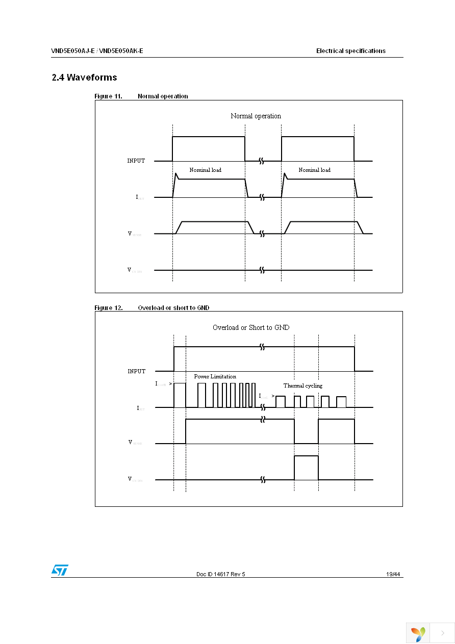 VND5E050AJTR-E Page 19