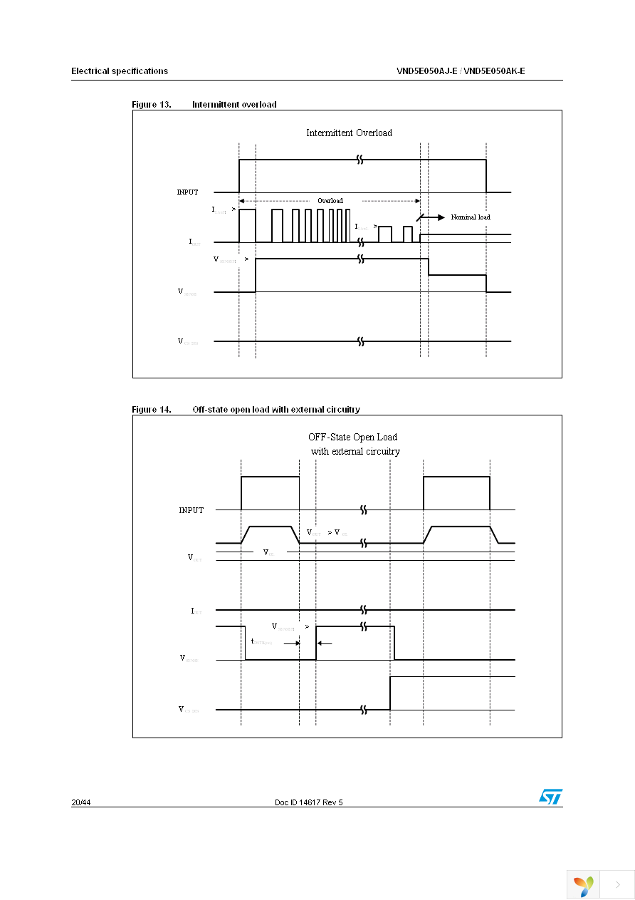 VND5E050AJTR-E Page 20