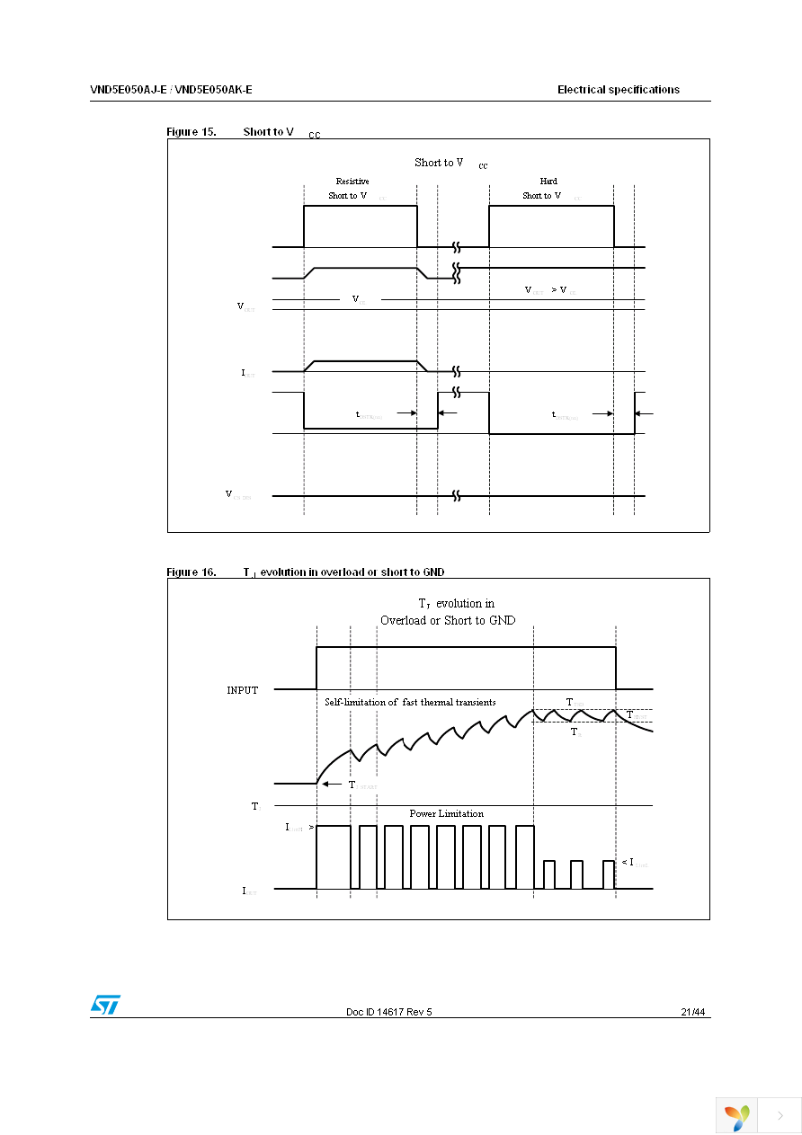 VND5E050AJTR-E Page 21