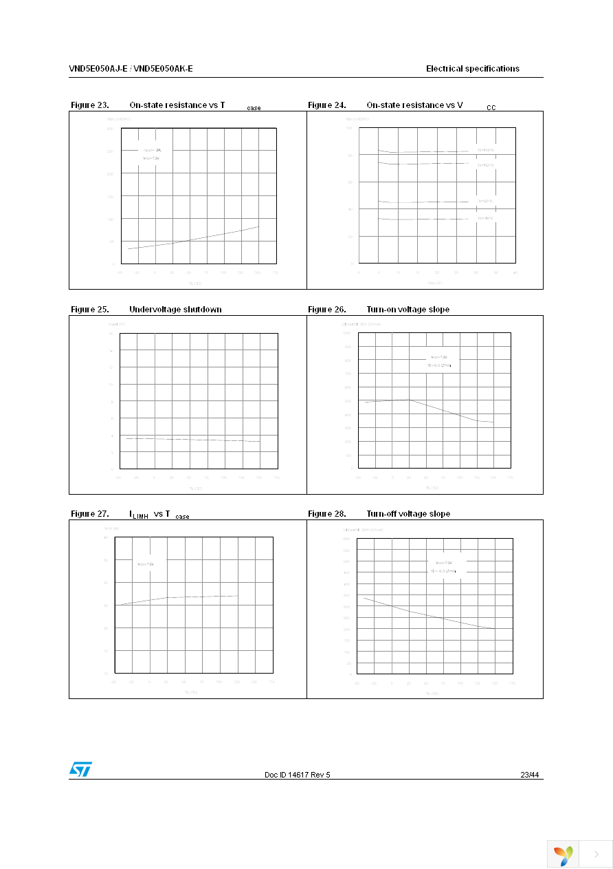 VND5E050AJTR-E Page 23