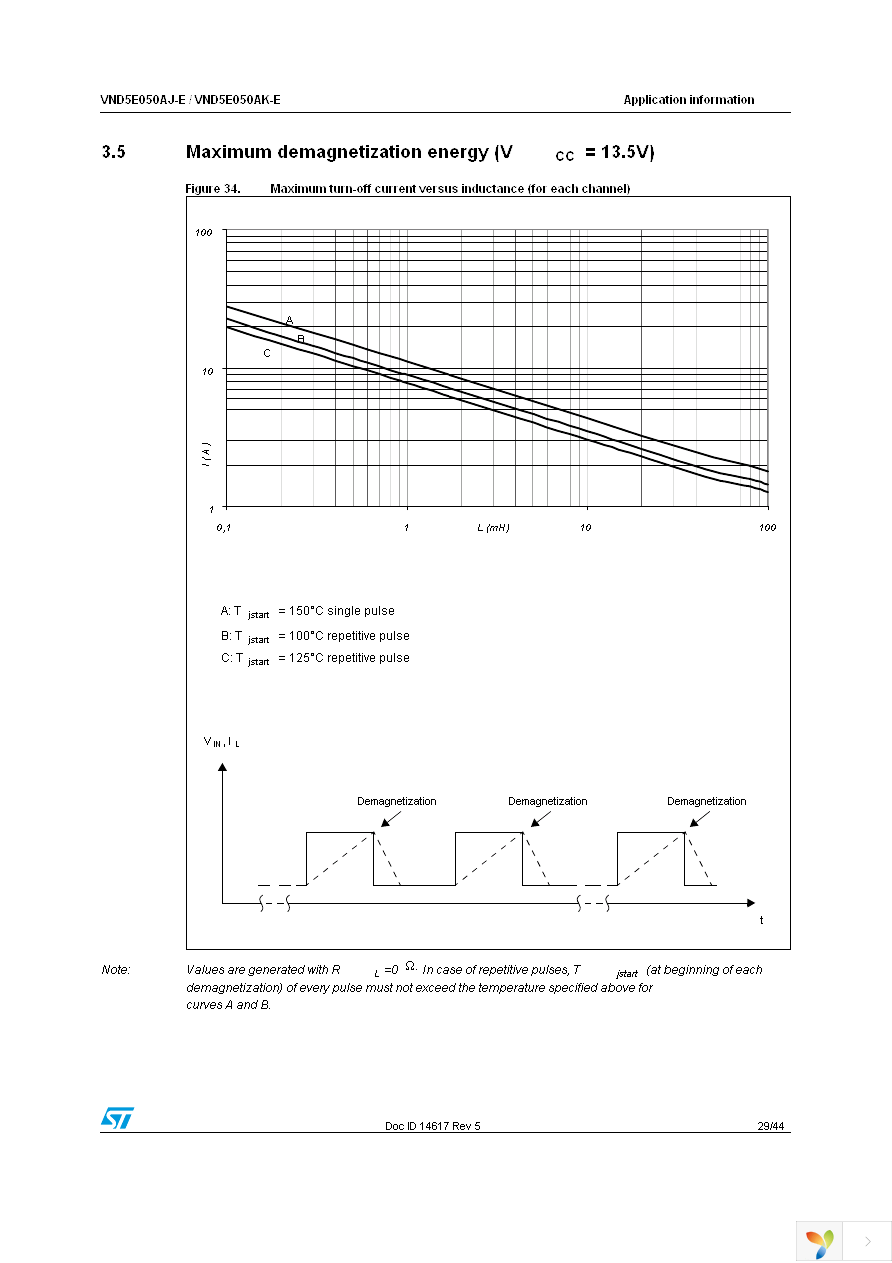 VND5E050AJTR-E Page 29