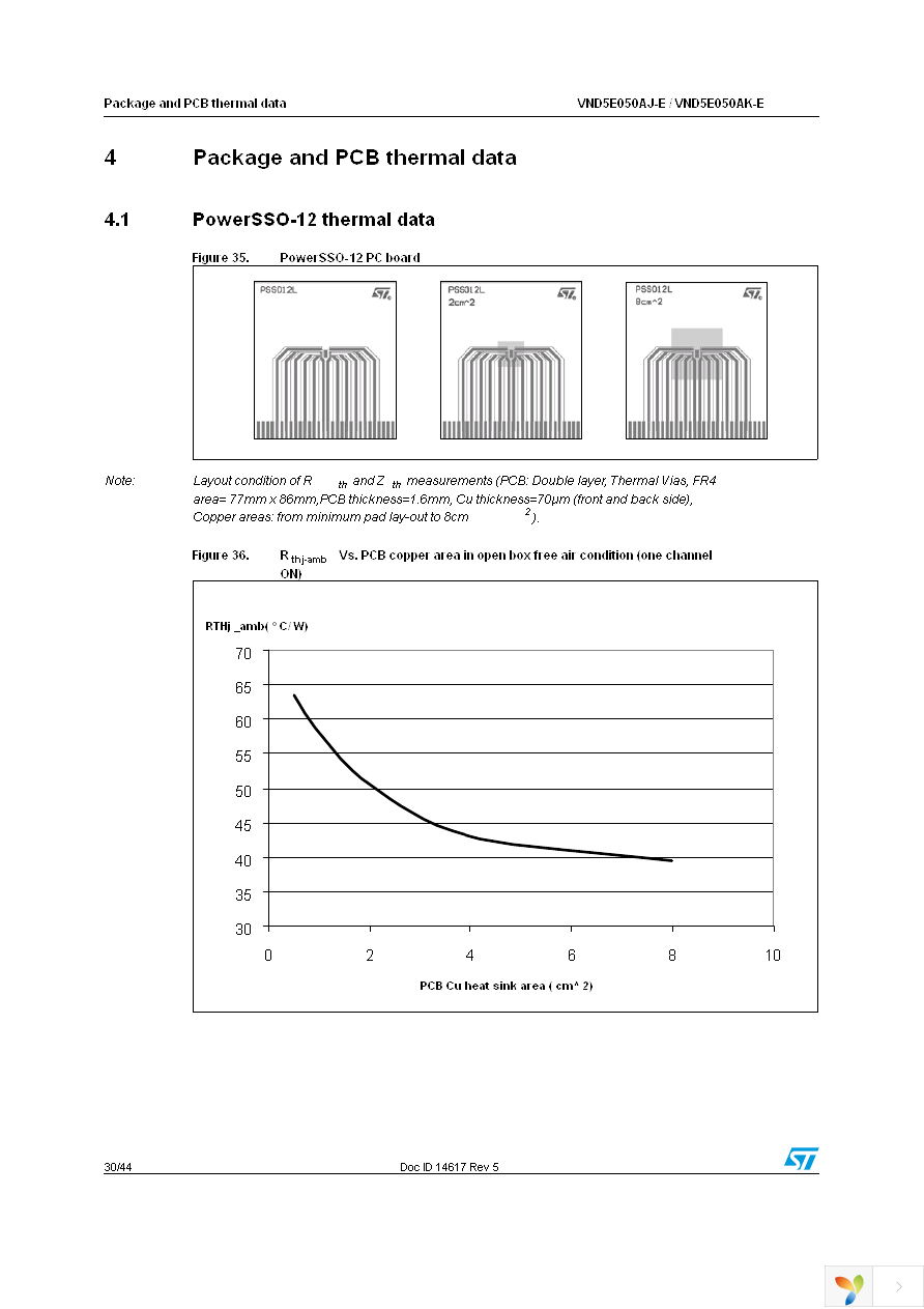 VND5E050AJTR-E Page 30