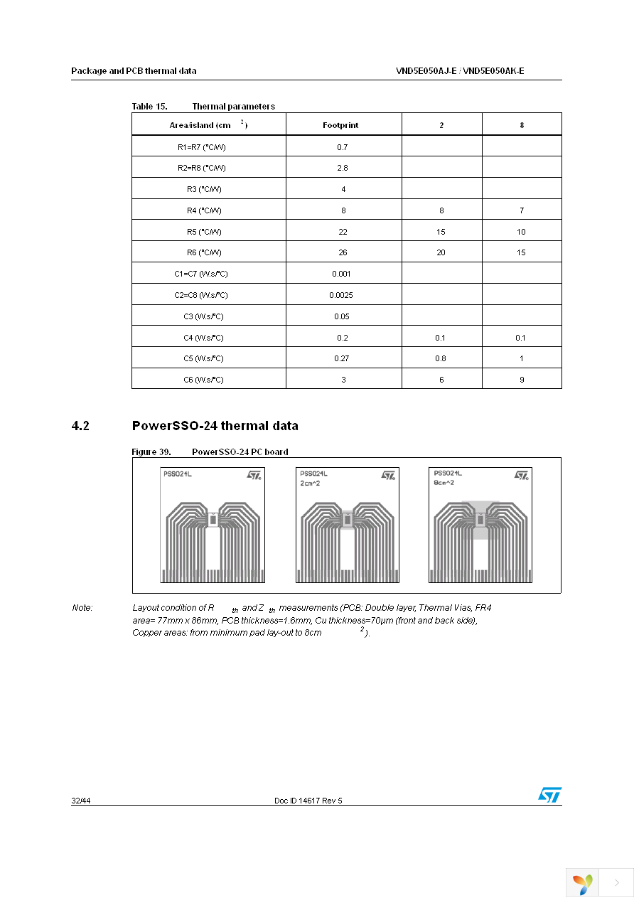 VND5E050AJTR-E Page 32