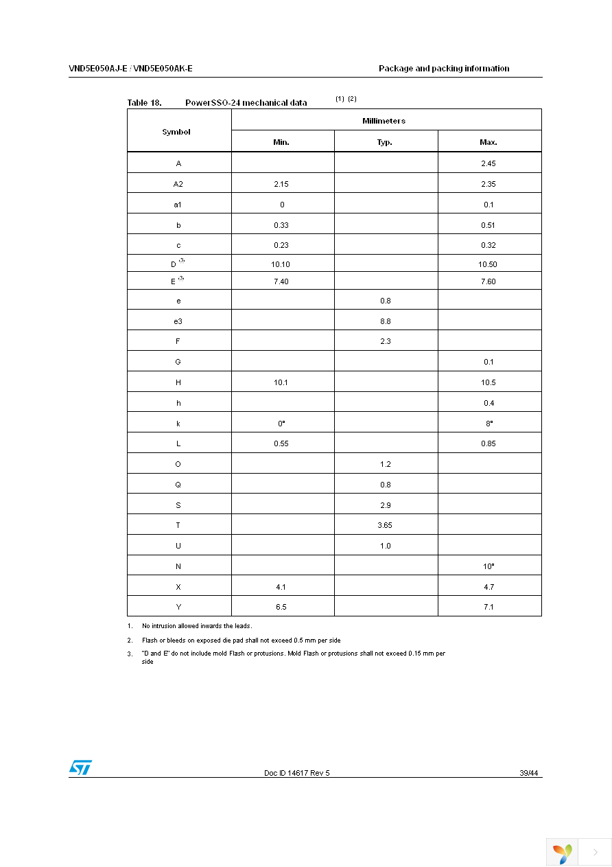 VND5E050AJTR-E Page 39