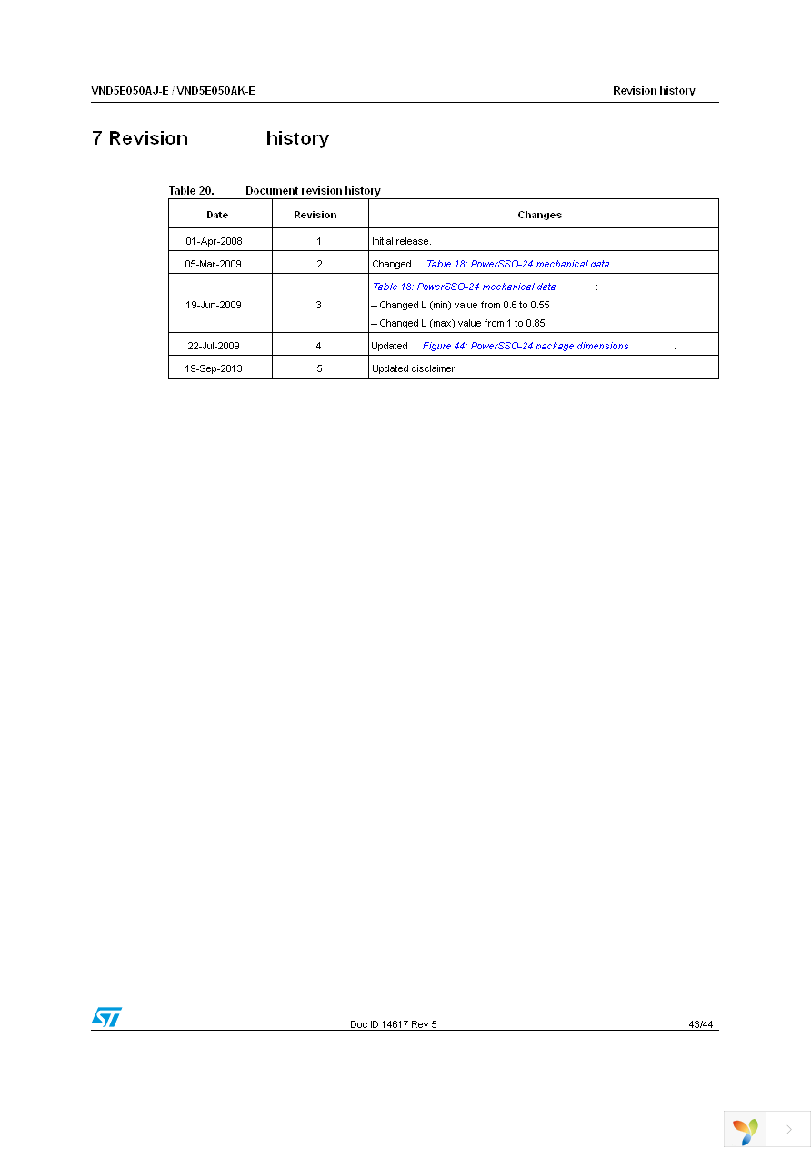 VND5E050AJTR-E Page 43