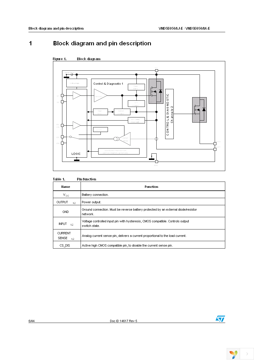 VND5E050AJTR-E Page 6