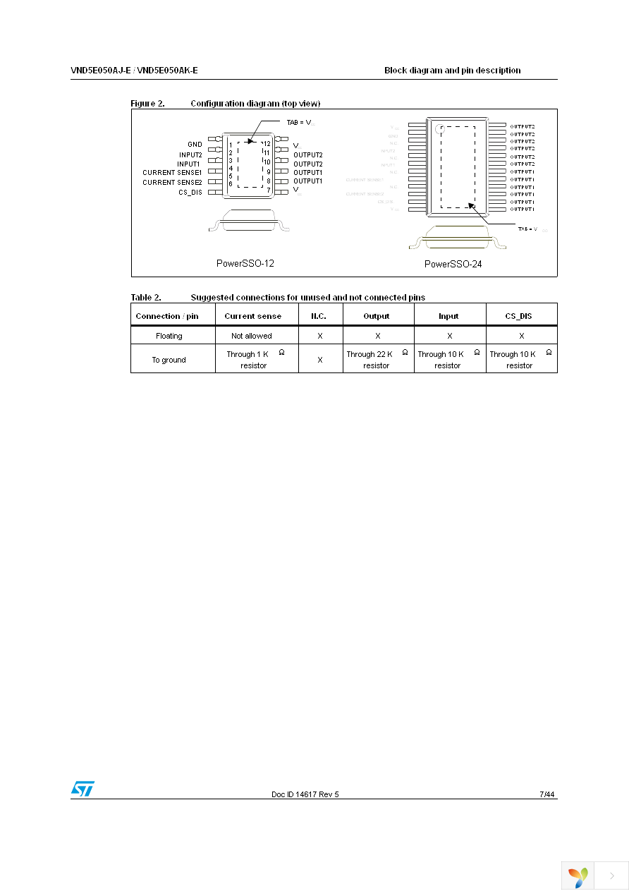 VND5E050AJTR-E Page 7