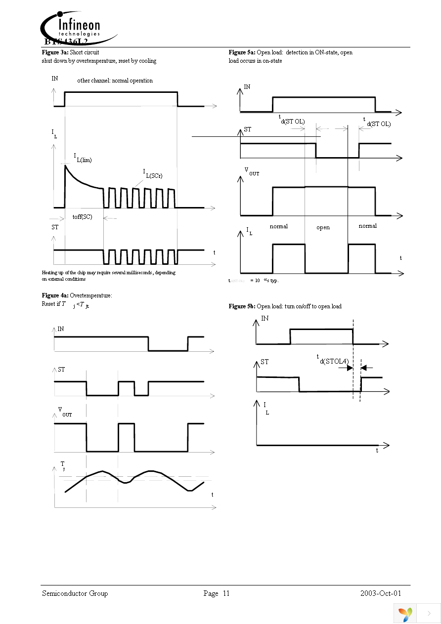 BTS436L2G Page 11