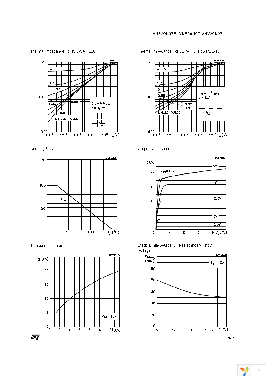 VNB20N0713TR Page 5