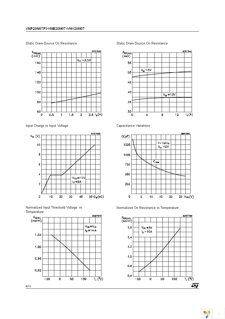 VNB20N0713TR Page 6