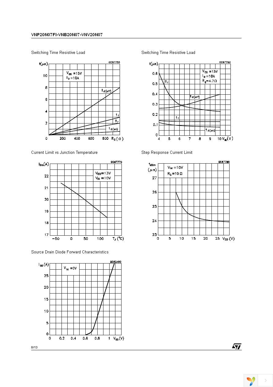 VNB20N0713TR Page 8