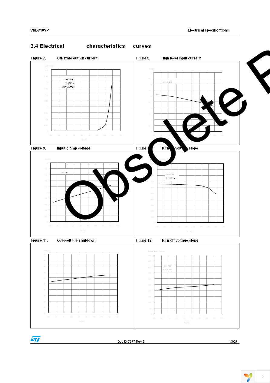 VND810SP Page 13