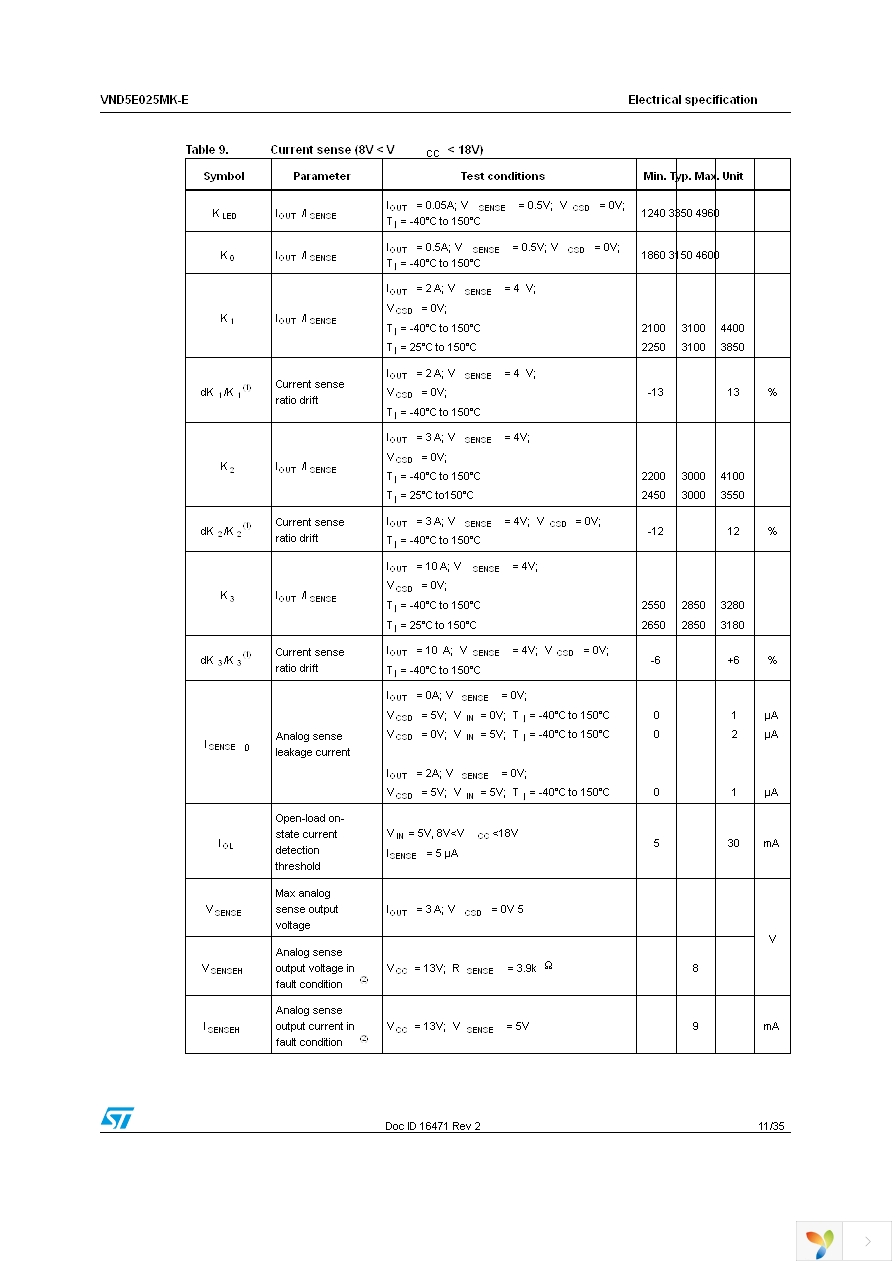 VND5E025MKTR-E Page 11