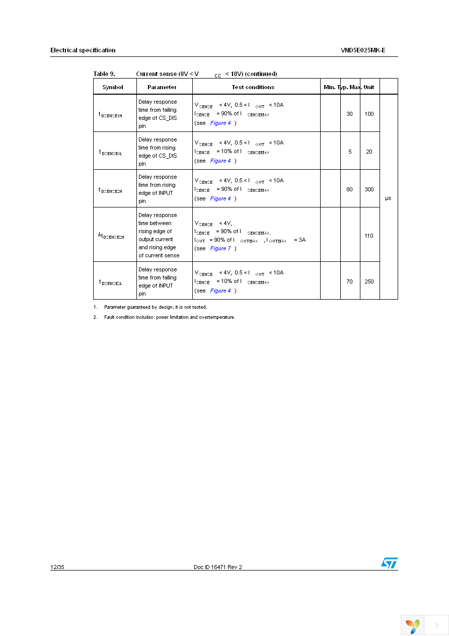 VND5E025MKTR-E Page 12